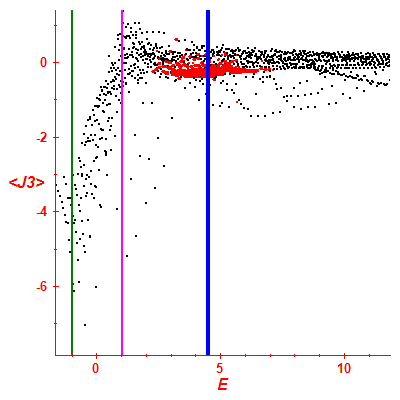 Peres lattice <J3>